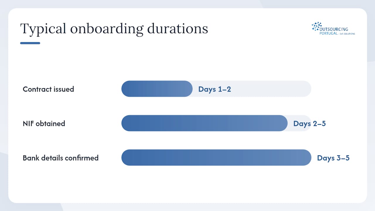 Onboarding and payroll process timeline in Portugal