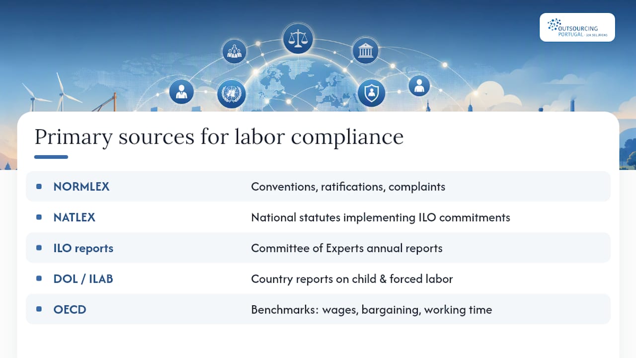 Key primary sources and databases for international labor compliance — overview diagram