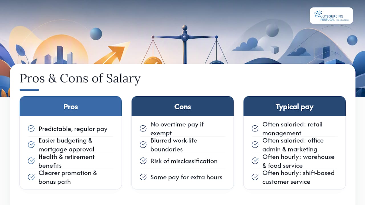 Pros and Cons of Taking a Salary — overview diagram